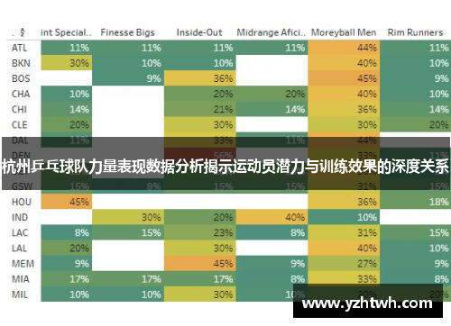 杭州乒乓球队力量表现数据分析揭示运动员潜力与训练效果的深度关系