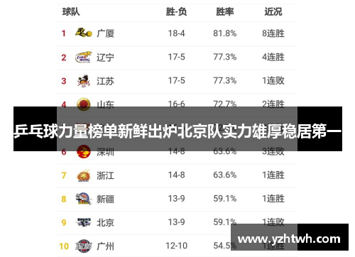 乒乓球力量榜单新鲜出炉北京队实力雄厚稳居第一